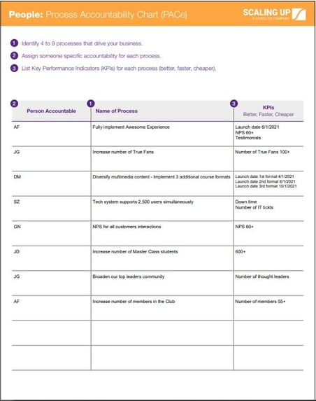 how-to-direct-functions-accountabilities-in-your-business-with-charts